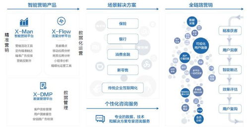科技如何助力保險效能提升 互聯網數據服務的應用與前景